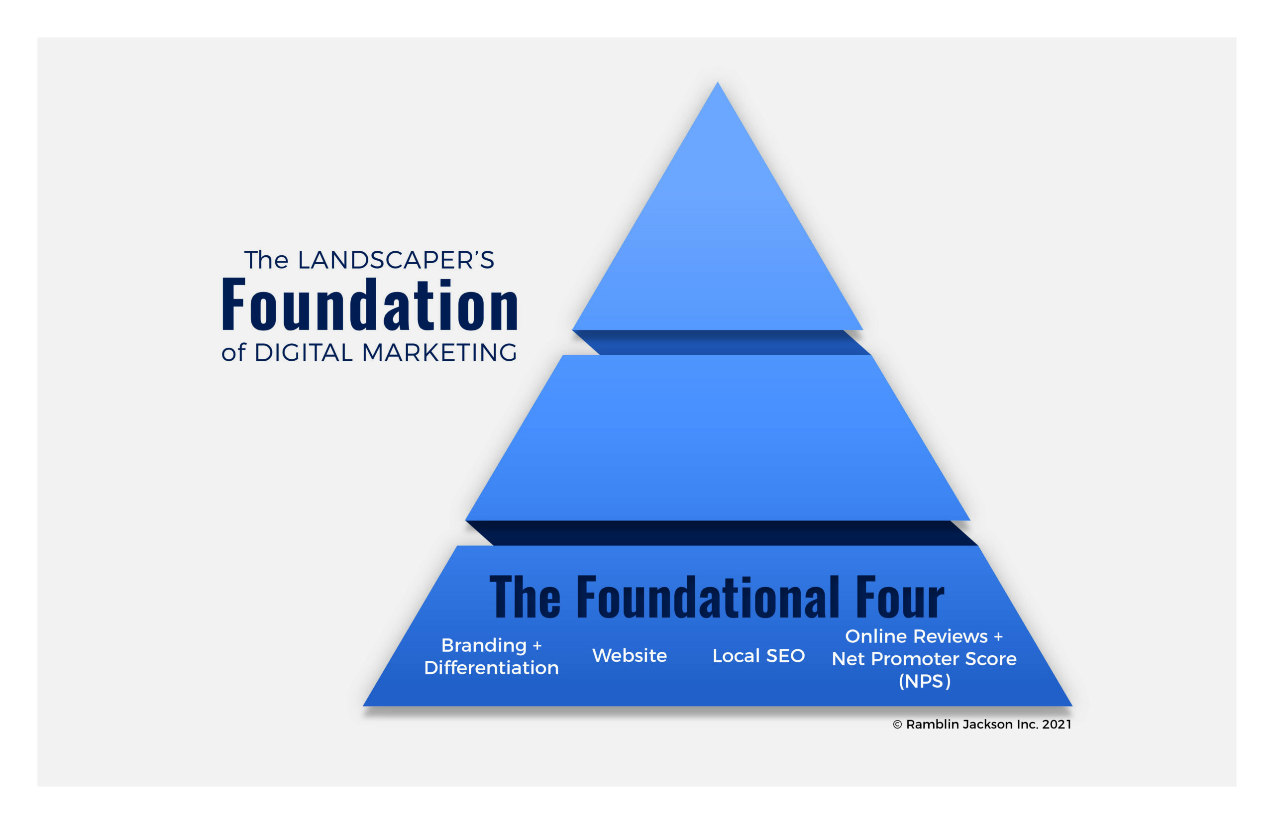 RJ_Foundational 4 Pyramid_FINAL_color_1step